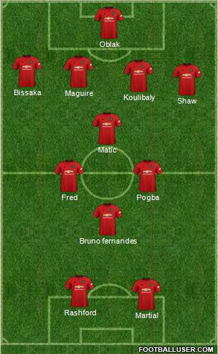 Manchester United (England) Football Formation