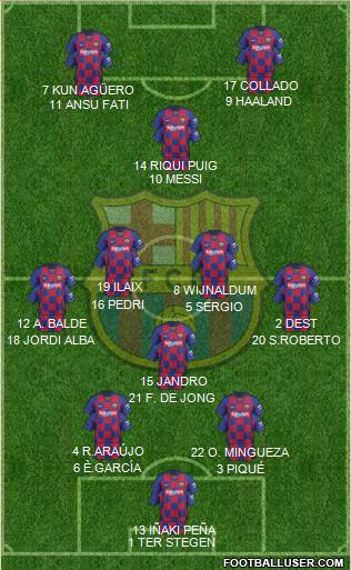 F C Barcelona Spain Football Formation