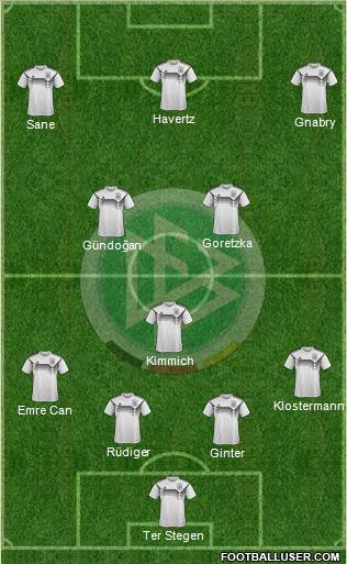 Germany (National Teams) Football Formation