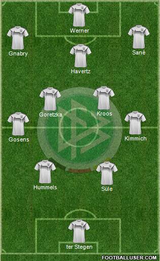 Germany (National Teams) Football Formation