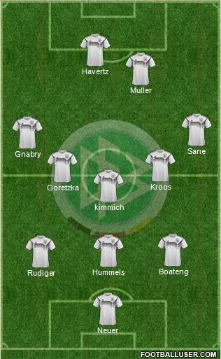 Germany (National Teams) Football Formation