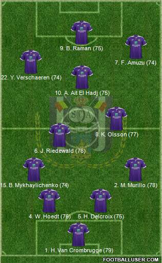 RAAL - RSC Anderlecht: Raman 0-1
