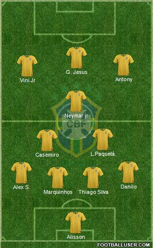 Brazil (National Teams) Football Formation