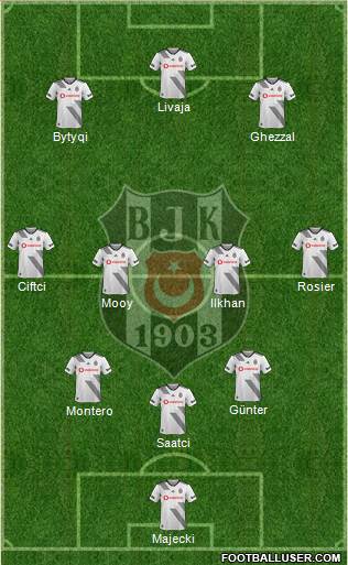 Besiktas JK (Turkey) Football Formation