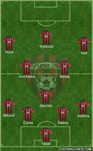 Classificação - FC Spartak Trnava