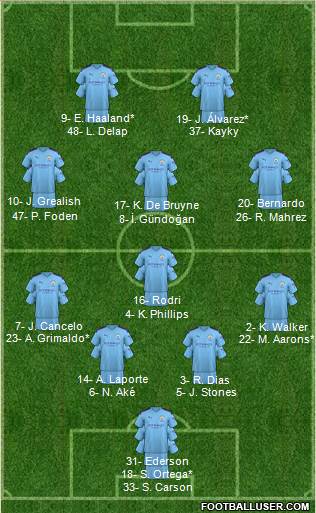 Manchester City :: England :: Profilo della Squadra 