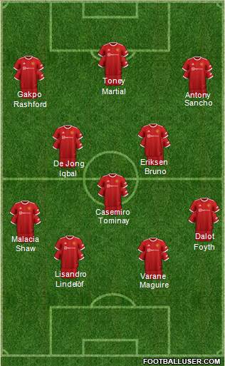 Manchester United Formation Footballuser