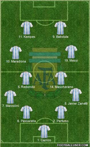 Argentina (National Teams) Football Formation