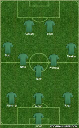 football-manager-team-fantasy-teams-football-formation