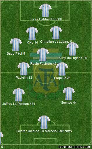 Argentina - Club Sportivo Forchieri de Unquillo - Results