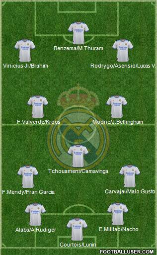 The Football Broadcast - Ideal formation for Real Madrid 2021-22 ? 4-3-3 or  5-2-3 