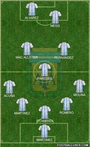 Argentina (National Teams) Football Formation
