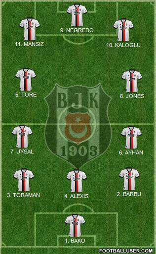 Besiktas JK (Turkey) Football Formation