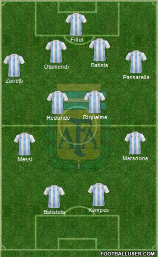 Argentina (National Teams) Football Formation