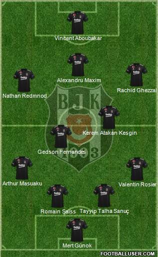 Besiktas JK (Turkey) Football Formation