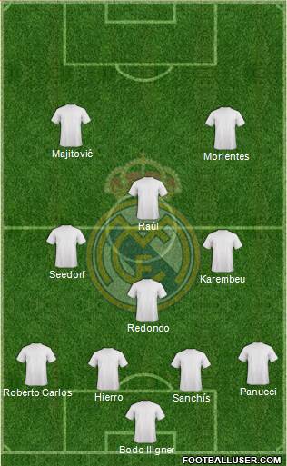 Real Madrid C.F. (Spain) Football Formation by Picheleiro