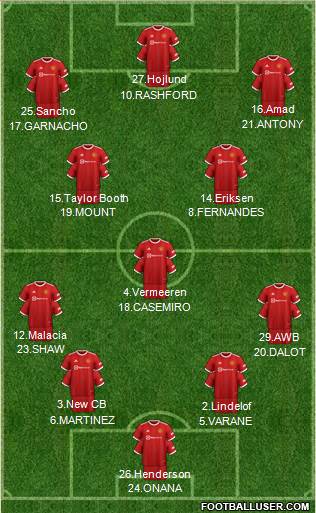 Manchester United (England) Football Formation by greenlantern