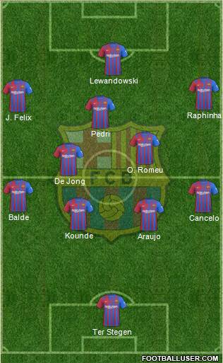 Forum deals barcelona fc