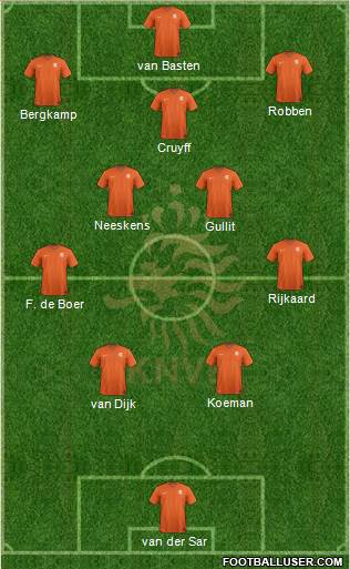 Holland football formation