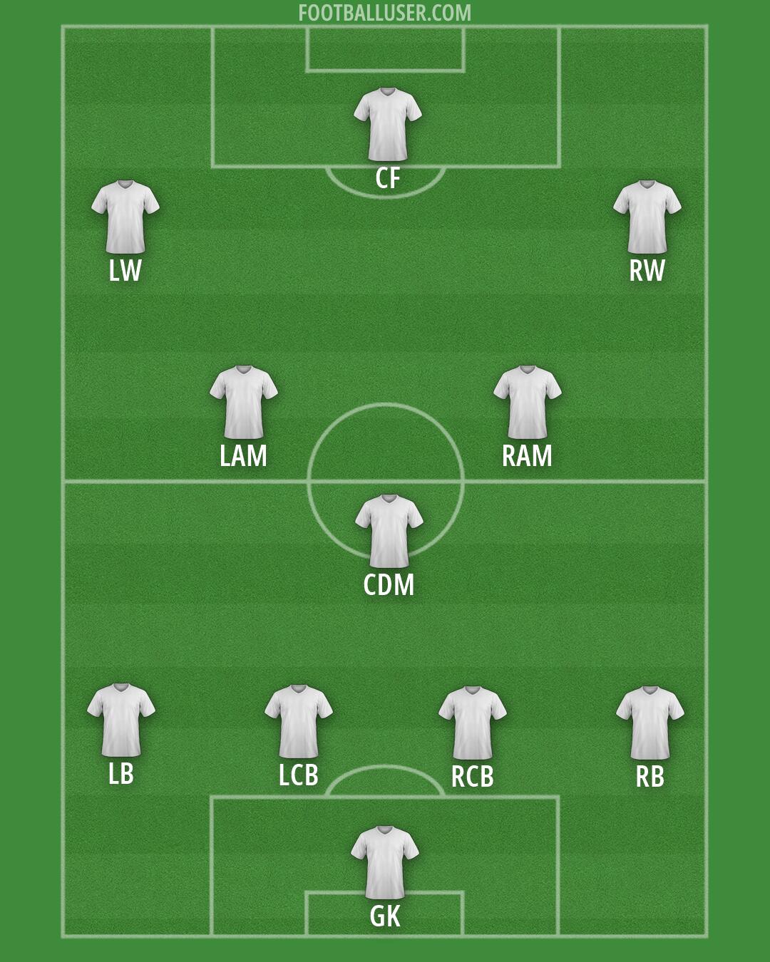 4-3-4 Formation