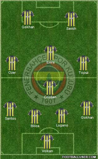 Fenerbahçe SK Formation 2010