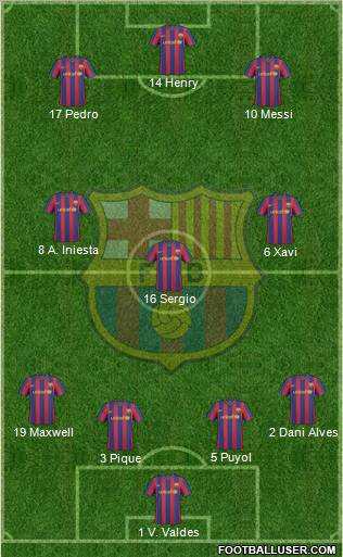 F.C. Barcelona Formation 2010