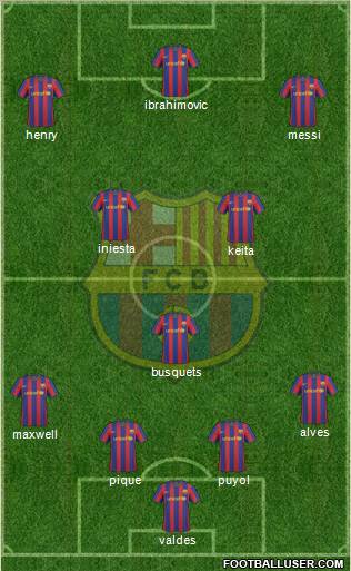 F.C. Barcelona Formation 2010