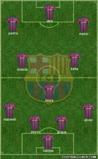 F.C. Barcelona Formation 2010