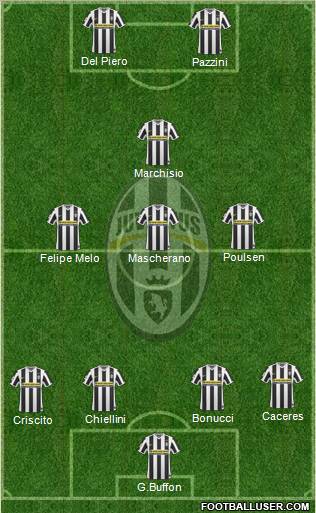 Juventus Formation 2010