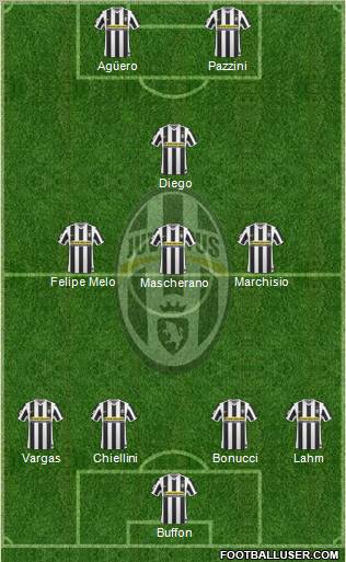 Juventus Formation 2010