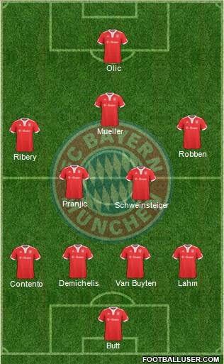 FC Bayern München Formation 2010