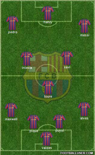 F.C. Barcelona Formation 2010