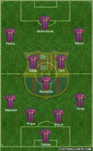 F.C. Barcelona Formation 2010