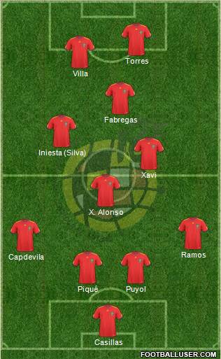 Spain Formation 2010