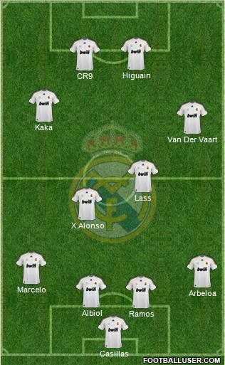 Real Madrid C.F. Formation 2010