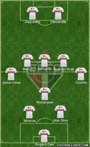 São Paulo FC Formation 2010