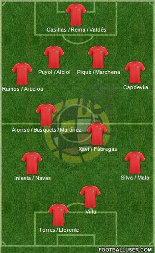 Spain Formation 2010