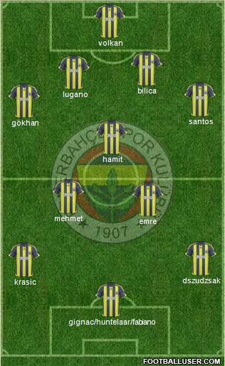 Fenerbahçe SK Formation 2010