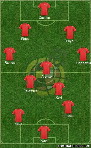 Spain Formation 2010