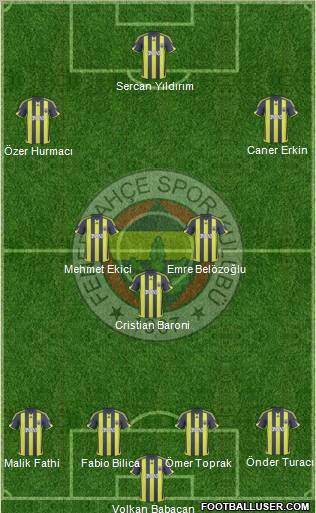 Fenerbahçe SK Formation 2010