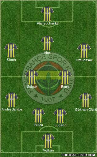 Fenerbahçe SK Formation 2010