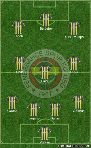 Fenerbahçe SK Formation 2010