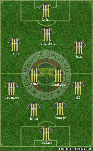 Fenerbahçe SK (Turkey) Football Formation