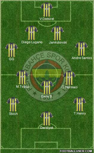 Fenerbahçe SK Formation 2010