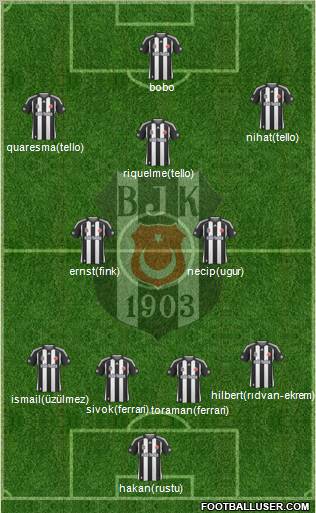 Besiktas JK Formation 2010