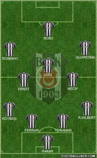 Besiktas JK Formation 2010