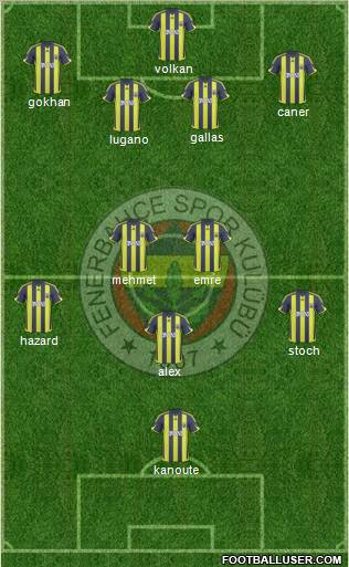 Fenerbahçe SK Formation 2010