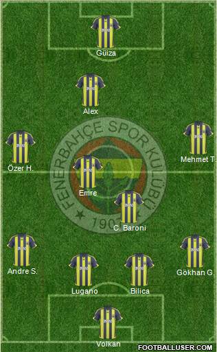 Fenerbahçe SK Formation 2010