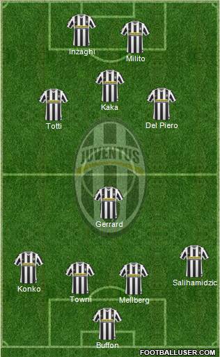 Juventus Formation 2010