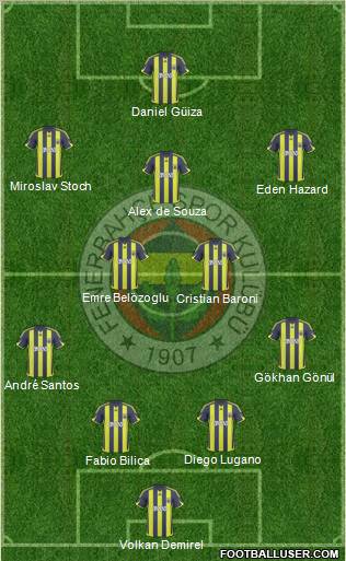 Fenerbahçe SK Formation 2010